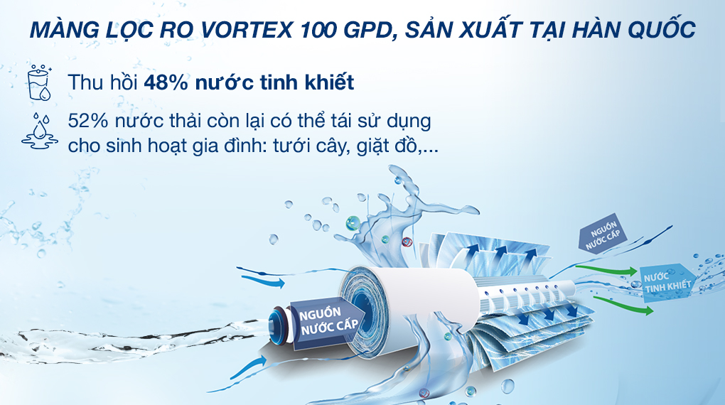 Màng lọc RO Vortex 100GPD sản xuất tại Hàn Quốc
